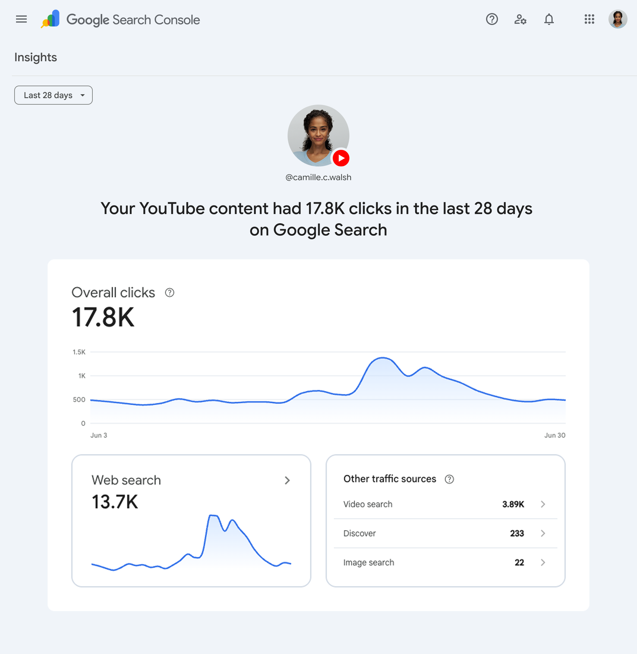 Dashboard der Google Search Console mit Insights zur Performance eines YouTube-Kanals in der Google-Suche. Angezeigt werden Klicks der letzten 28 Tage sowie die wichtigsten Traffic-Quellen. | SR-STUDIOS